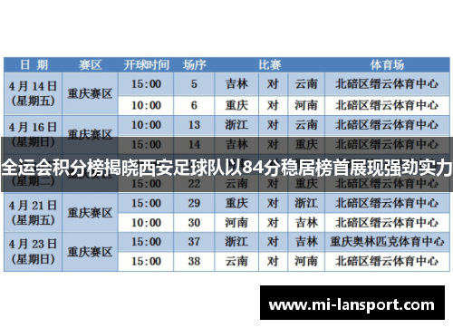 全运会积分榜揭晓西安足球队以84分稳居榜首展现强劲实力